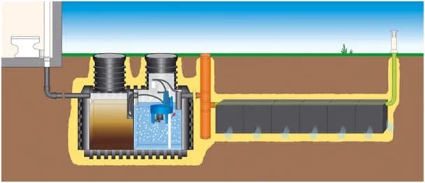 Jak działa oczyszczalnia ścieków w punktach - kluczowe etapy procesu