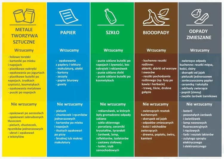 Gdzie wyrzucić resztki jedzenia? Sprawdź, by uniknąć problemów z odpadami