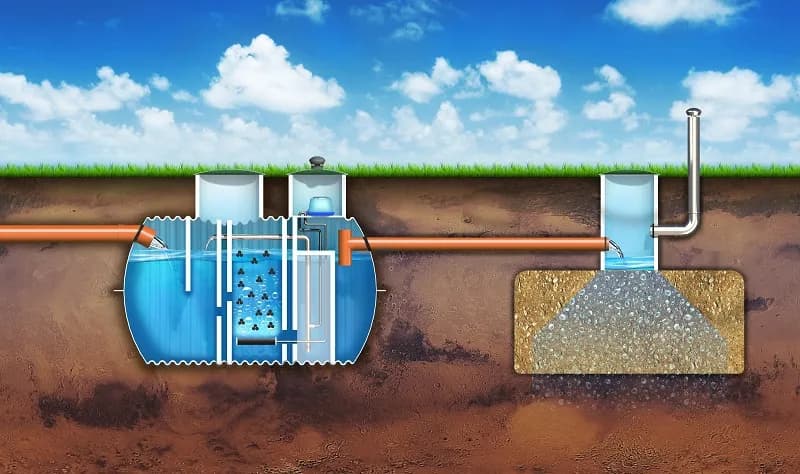 Przydomowa oczyszczalnia ścieków na jakiej głębokości? Sprawdź!
