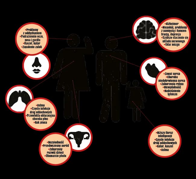 Co to jest smog? Przyczyny i skutki, które musisz znać dla zdrowia