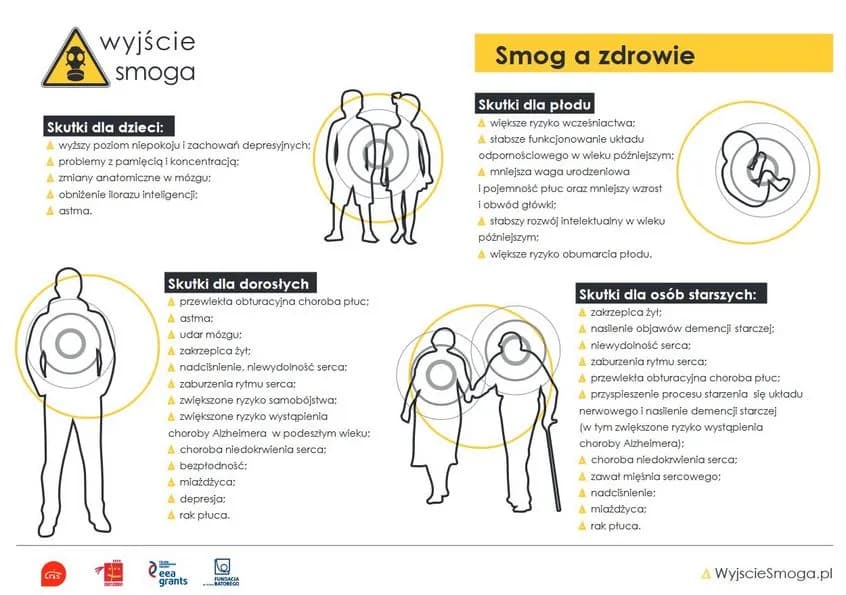Smog objawy zdrowotne: Jak unikać poważnych skutków dla zdrowia