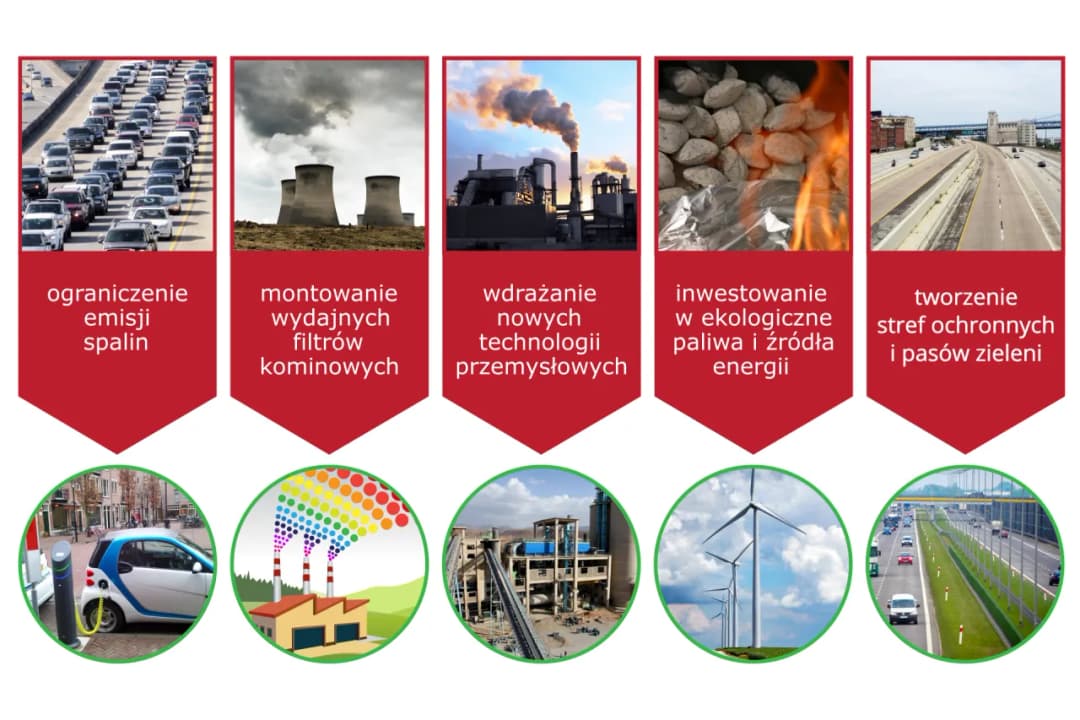 Jak chronić ziemię przed zanieczyszczeniami i poprawić jej stan