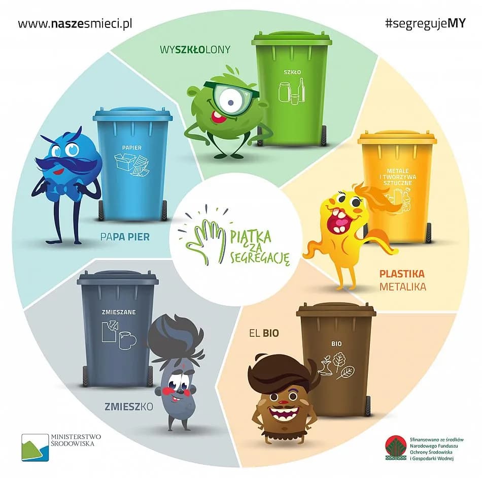 Segregacja śmieci: gdzie wyrzucać resztki jedzenia, aby nie marnować?