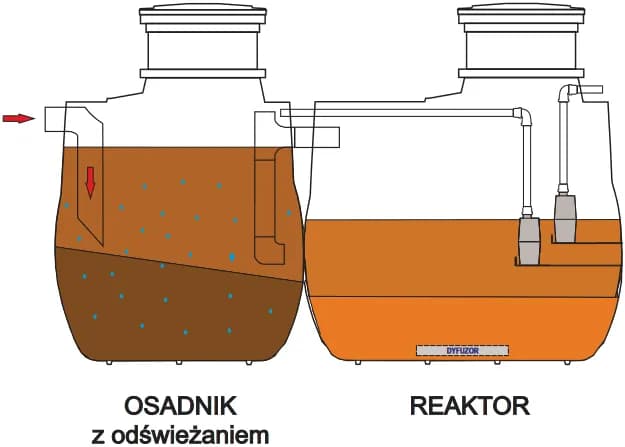 Oczyszczalnia biologiczna – co to jest i jak działa w praktyce?