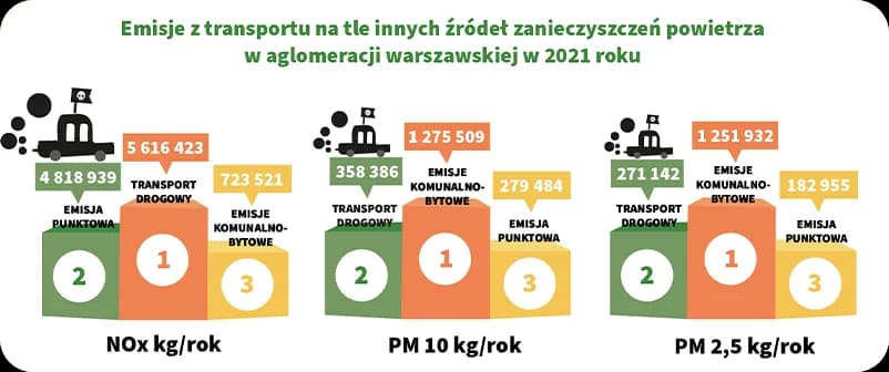 Jakie są źródła zanieczyszczenia środowiska w Polsce i ich skutki?