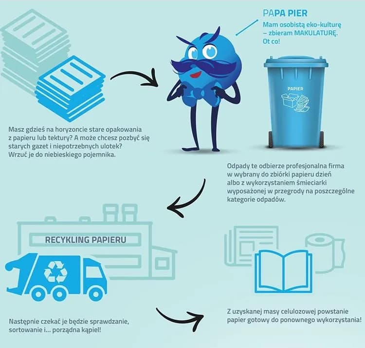 Jak segregować śmieci, by uniknąć błędów i poprawić recykling